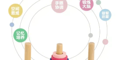 圆圈益智游戏(圆圈游戏有哪些)