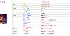 小霸王龙珠格斗z出招表(小霸王龙珠格斗z出招表图)