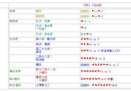 小霸王龙珠格斗z出招表(小霸王龙珠格斗z出招表图)