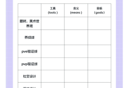 简述益智游戏的组织(益智游戏的组织与指导)