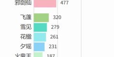 角色扮演手游排行榜2023(角色扮演手游排行榜2023前十名)