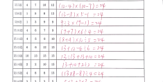 数学游戏24点题目与答案(数学24点游戏题目100道)