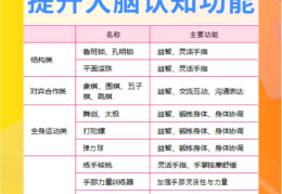 锻炼大脑反应力的游戏(锻炼大脑反应能力的游戏)