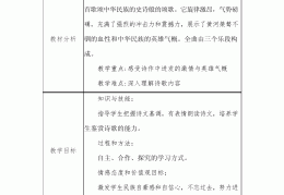 初中七年级思政课教案(初中七年级思政微课课件)