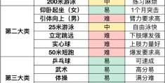 初中体育科目(初中体育科目三历年真题)