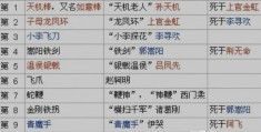 角色扮演系统无名小说推荐(角色扮演系统分享作者 我都想要)