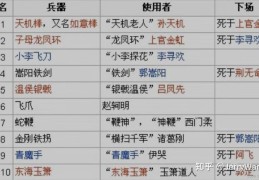 角色扮演系统无名小说推荐(角色扮演系统分享作者 我都想要)