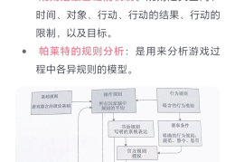 动作游戏定义和分类的关系(动作游戏定义和分类的关系是什么)