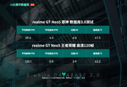 小白测评原神帧率(原神帧数越高越好吗)