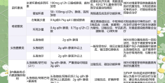 氟哌酸的作用和用量(氟哌酸的作用和用量说明书)