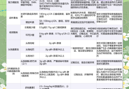 氟哌酸的作用和用量(氟哌酸的作用和用量说明书)