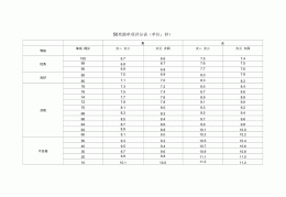 小学四年级体育50米跑标准(小学四年级体育50米跑标准合格表格)