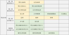 初中体育考试必考项目是什么(初中体育考试必考项目是什么内容)