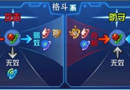 格斗系被什么克制(宝可梦紫格斗系被什么克制)