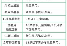 氟哌酸一天吃几遍(氟哌酸一天吃几次一次吃几片)