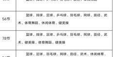 大学体育游戏编排要求(大学体育游戏编排要求是什么)