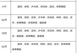 大学体育游戏编排要求(大学体育游戏编排要求是什么)