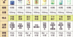 dha藻油对六岁的作用与功效(dha藻油儿童吃了真的可以补脑吗?)
