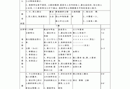 中学体育游戏课教案(初中体育游戏教学视频)