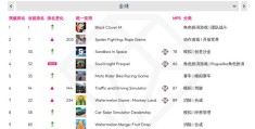 苹果最火手游排行榜2023(ios2021最火手游排行榜)