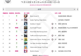 苹果最火手游排行榜2023(ios2021最火手游排行榜)