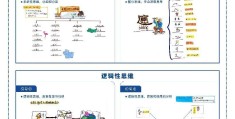 成人锻炼脑力思维(成人锻炼脑力思维的题)