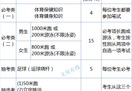 初中体育知识点大全(初中体育基本知识大全)