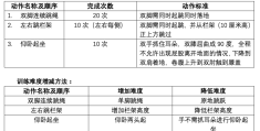 小学体育仰卧起坐标准做法示范图片(小学体育仰卧起坐标准做法示范图片大全)
