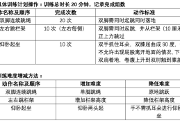 小学体育仰卧起坐标准做法示范图片(小学体育仰卧起坐标准做法示范图片大全)