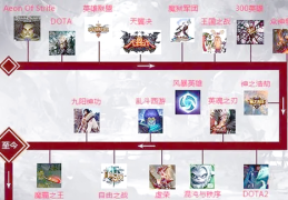 moba类游戏理解(moba类游戏的理解和感受)