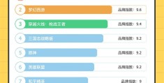 好玩的冒险手游排行榜2020年最新(好玩的冒险手游排行榜2020年最新版)