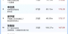 2020短剧排行(2020年好看的短剧)