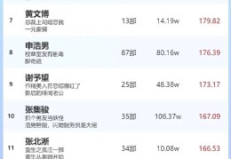 2020短剧排行(2020年好看的短剧)