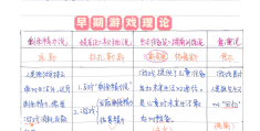 角色游戏开展的流程(角色游戏开展的流程有哪些)