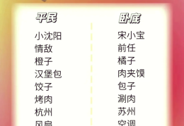 卧底游戏题目(卧底游戏题目搞笑的)