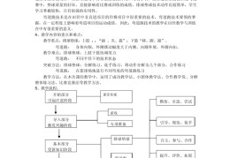 大学体育课教案内容(大学体育课教案内容有哪些)