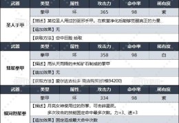 格斗游戏攻略大全图解(格斗游戏攻略大全图解教程)