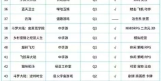 2021值得推荐的手游(2020年最值得玩的手游)