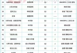 2021值得推荐的手游(2020年最值得玩的手游)