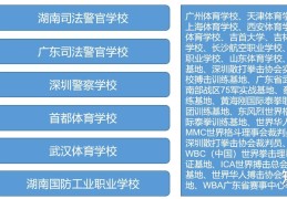 初中毕业考体校要多少分及格(初中毕业考体校要多少分及格才能上)