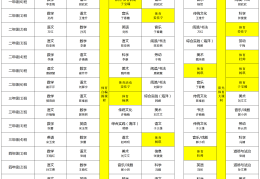 体育游戏大学课程(大学体育游戏课程简介)
