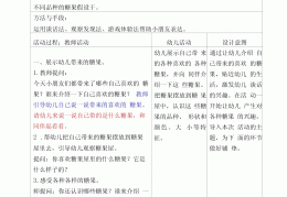 幼儿小班益智教案100篇(幼儿园小班益智游戏教案大全)
