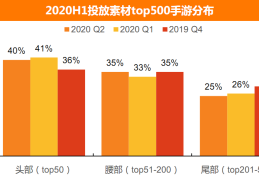 手游下载人数排行榜怎么看(手游下载人数排行榜怎么看的)