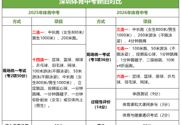 初中体育中考知识点(初中体育中考知识点总结)