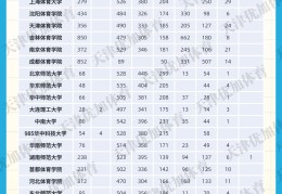 包含初中体育生考高中要多少分缅得的词条