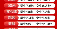 体育包括哪五项(体育五项都有什么)