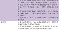 初中体育考试知识点题目及答案图片(初中体育考试知识点题目及答案图片大全)