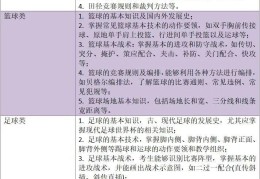 初中体育考试知识点题目及答案图片(初中体育考试知识点题目及答案图片大全)