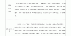 幼儿园体育活动的观察记录与分析(幼儿园体育活动的观察记录与分析小班)