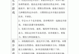 小班体育游戏目标活动目标及内容(小班体育游戏目标活动目标及内容分析)